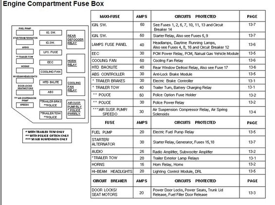 96 pontiac grand prix fuse box diagram