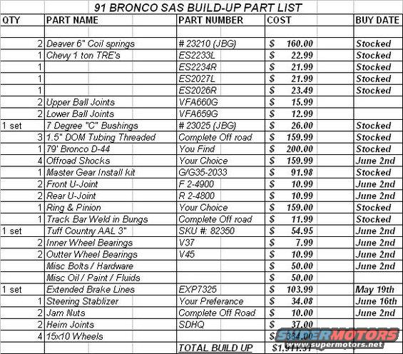 bronco-build-sheet.jpg 