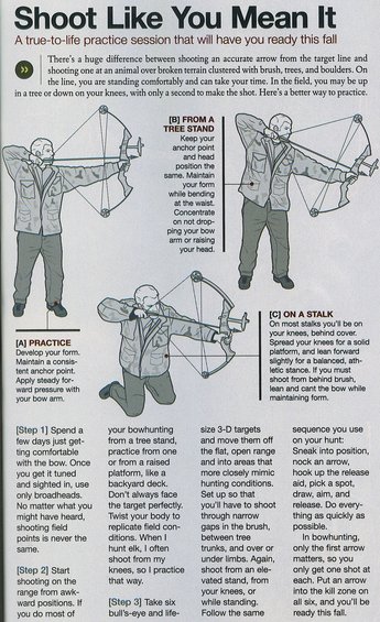Archery Positions