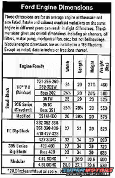 Common Ford Engine Dimensions