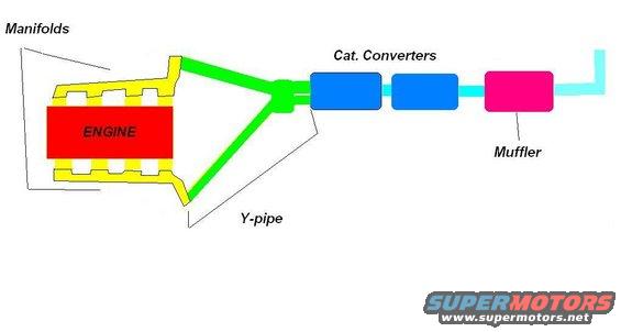 stock diagram