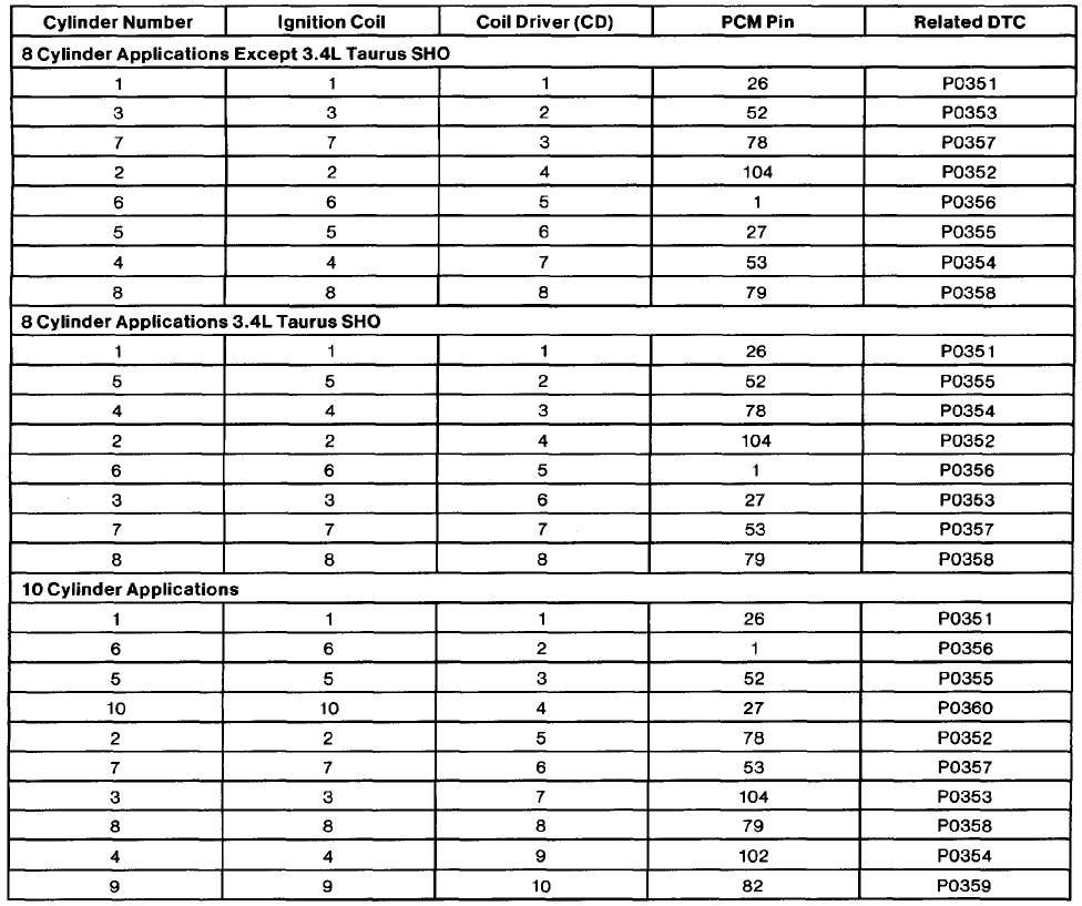 Grid chart with columns for date, time, and readings, labeled 'Engine Speed', 'Oil Pressure', and 'Coolant Temp'