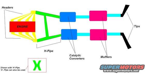 true dual diagram