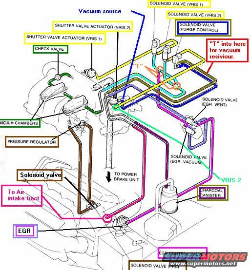 Ford crown victoria vacuum schematics #2