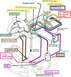 1994 Ford Probe - This diagram illustrates the complex vacuum routing for engine control systems.