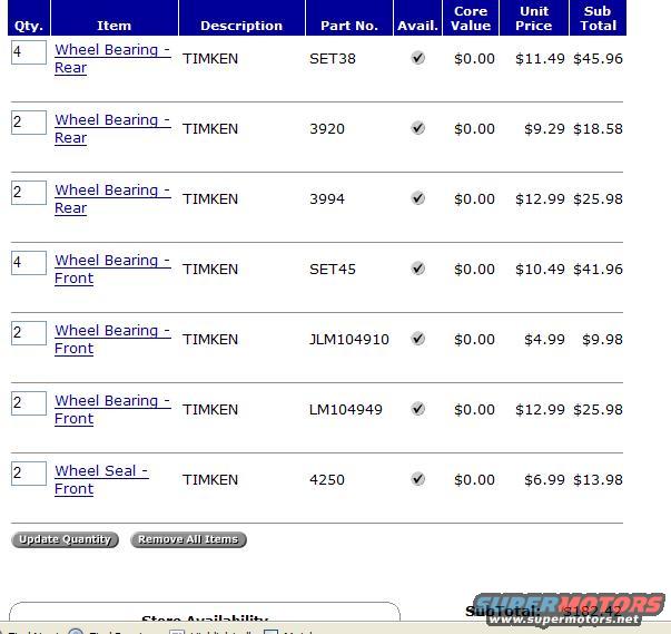 Parts list for wheel bearings and seals from Supermotors.net