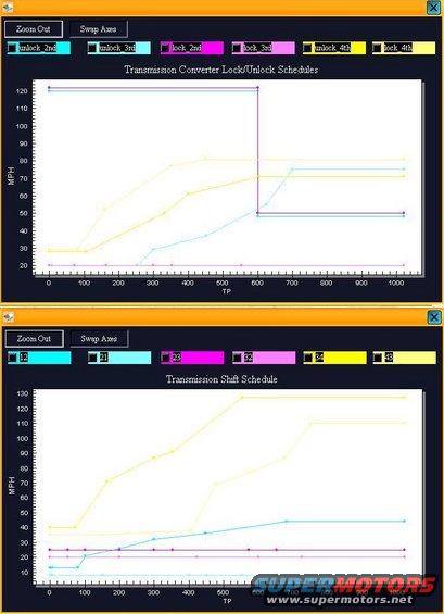 ExtremeTune Screen Shot
Colors inverted for clarity