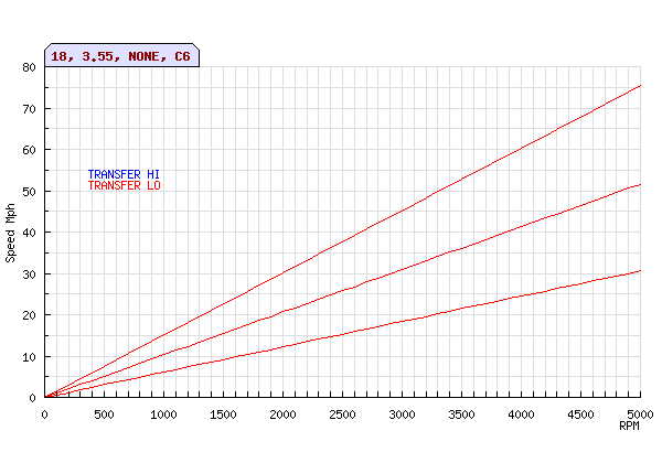 c6-355-5000rpms-01p.jpg 