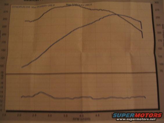 dyno-sheet-002.jpg 