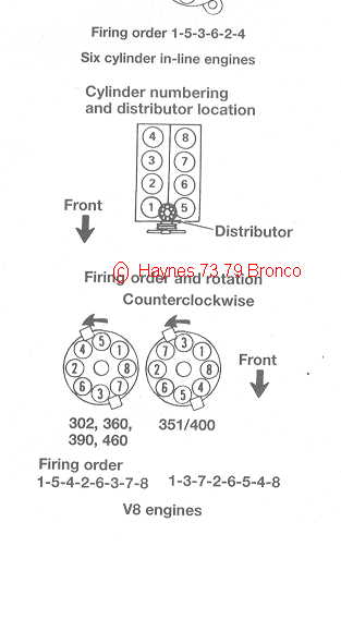 firingorder-73_79-bronco-01p.jpg 