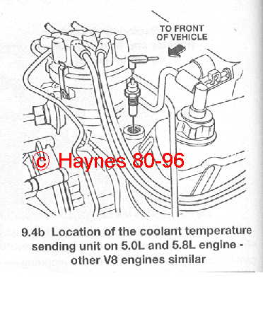 Diagram of engine components, showing a coolant temperature sending unit installation