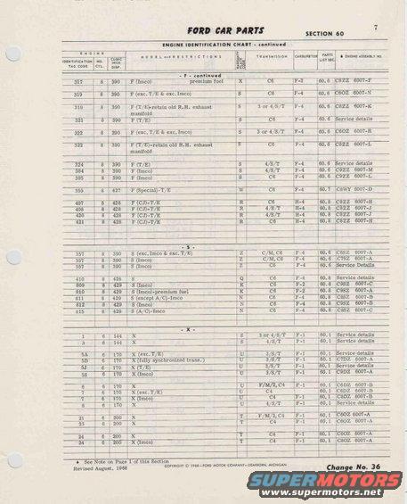 dsc00075.jpg Lack of SCJ info in 8/68 Ford MPC