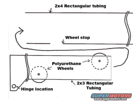 Diagram shows 2x4 and 2x3 rectangular tubing with polyurethane wheels and a hinge location