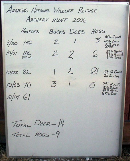 bnanumbers.jpg BNA - Postable