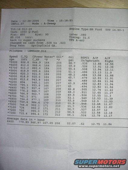 Dyno sheet with engine type BB Ford 598 14.50-1, date 12-29-2005, and speed/power data