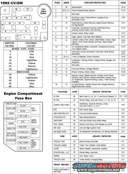 fuses92cvgm.jpg 1992 CV/GM Fuses