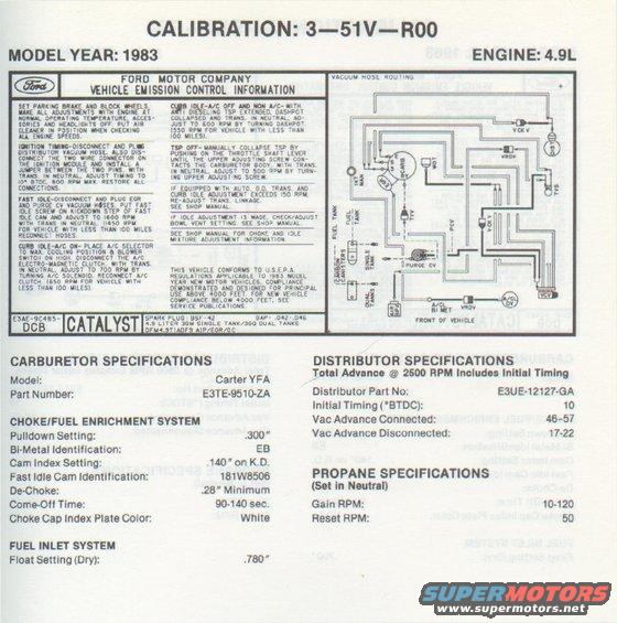 351vr0083bronco.jpg I got lucky and found the last of the part number on the vaccum diagram sheet. the rest of the sheet was torn off. i made copies of this and took them to the smog shop with me. this is for a FED 48 1983 4.9 motor.