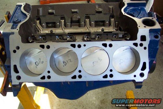 Engine block with four pistons visible, marked with measurements