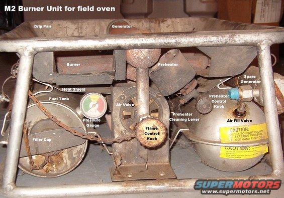 controls-t.jpg This the burner unit for an army field oven.  It runs on gasoline, or just about any flammable liquid.  The large generator over the burner allows it to vaporize almost anything for a VERY clean & efficient burn, but it takes a LONG time to heat up to operating temperature because it's packed with screen.  To minimize startup time, as soon as the unit is shut down, stand it up with the controls DOWN to prevent the cooling generator from sucking up more liquid fuel from the tank.