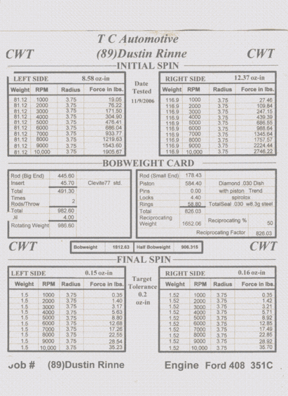 Here is the balance sheet for my 408 Cleveland stroker.