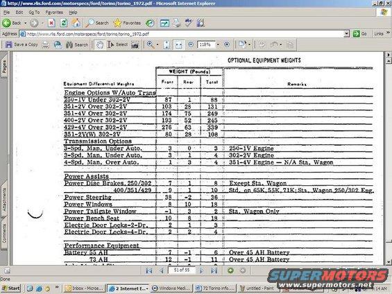 72weights2.jpg base weights are for a 302 vehicle