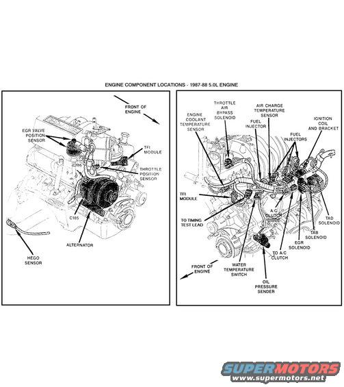 5.0-component-locations-87-to-88.jpg 