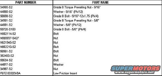 tsb970310chart1.jpg a.	Torque the gusset-to-frame bolts (Figure 8, Number 1).

b.	Torque the crossmember-to-frame bolts (Figure 8, Number 2).

c.	Torque the gusset-to-crossmember bolts (Figure 8, Number 3).

8.	Reattach transmission:

a.	Lower the transmission.

b.	Reattach the transmission using new Nuts (N621945-S2) and torque to 95 ±15 N-m (70 ±11 lb-ft).

9.	Inspect gusset/crossmember joint:

a.	Visually inspect the joint between the gusset and crossmember. If all fasteners have been torqued properly and any gap exists between the two, shim joint with washers.

b.	Reattach the gusset with new Bolts (N802114-S2) and Nuts (N800937-S427) torqued to 70 ±10.5 N-m (52 ±7 lb-ft).

NOTE:
ON HEAVY DUTY VEHICLES, IT MAY BE NECESSARY TO UPGRADE THE REPLACEMENT FASTENER TO A 9/16&quot; GRADE 8 TORQUE PREVAILING NUT (34990-S2) AND BOLT (58698-S2) TORQUED TO 190 ±4 N-m (140 ±3 LB-FT).


(E) Radius Arm Brackets

NOTE:
USE WARRANTY DEALER CODING: 3B095, AS BASIC PART NO.

1.	Inspect and retorque all radius arm bracket bolt(s) to 135 ±20 N-m (100 ±15 lb-ft).

NOTE:
IF THE BOLT IS VERY LOOSE AND THE BRACKET IS NOT CLAMPED TIGHTLY, INSPECT THE FRAME AND BRACKET HOLES FOR ELONGATION. IF A BRACKET HOLE IS ELONGATED, THE BRACKET MUST BE REPLACED. IF A FRAME HOLE IS ELONGATED, THE ENTIRE FRAME MUST BE REPLACED, OR THE FRAME AND BRACKET HOLES MUST BE DRILLED OUT TO A LARGER SIZE, NOT TO EXCEED 15mm (19/32&quot;), AND A LARGER NUT AND BOLT MUST BE INSTALLED.

2.	Inspect the rivets for looseness. Replace any loose or poorly seated rivets using the following procedure:

NOTE:
MOST OFTEN, THE NOISE CAN BE ELIMINATED BY REPLACING ONLY THE MIDDLE RIVET OF THE THREE (3) SECURING THE BRACKET.

a.	Remove damaged or loose rivet:

>  Drill a 3.175mm (1/8&quot;) hole through the rivet.

>  Redrill the same hole through the shank of the rivet with a 9.525mm (3/8&quot;) drill.

>  Remove the rivet head with an air chisel.

>  Drive out the rivet with a punch and hammer.

CAUTION:
DO NOT REMOVE THE FASTENER WITH A CUTTING TORCH BECAUSE DAMAGE TO THE FRAME STRUCTURE IS LIKELY TO RESULT.

b.	Line ream the hole to the replacement bolt size of 12.7mm (1/2&quot;).

c.	Clean hole of burrs after reaming so that the bolt head and nut will seat properly.

d.	Install a new Bolt (N802210-S2) and Nut (N800937-S427), and torque to 133 ±20 N-m (98 ±15 lb-ft).


(F) Spring Towers

NOTE:
USE WARRANTY DEALER CODING: 5A306, AS BASIC PART NO.

Inspect the rivets for looseness. Replace any loose or poorly seated rivets using the following procedure.

1.	Remove damaged or loose rivet:

a.	Drill a 3.175mm (1/8&quot;) hole through the rivet.

b.	Redrill the same hole through the shank of the rivet with a 9.525mm (3/8&quot;) drill.

c.	Remove the rivet head with an air chisel.

d.	Drive out the rivet with a punch and hammer.

CAUTION:
DO NOT REMOVE THE FASTENER WITH A CUTTING TORCH BECAUSE DAMAGE TO THE FRAME STRUCTURE IS LIKELY TO RESULT.

2.	Line ream the hole to the replacement bolt size of 11.113mm (7/16&quot;).

3.	Clean hole of burrs after reaming so that the bolt head and nut will seat properly.

4.	Install a new Bolt (56561-S2) and Nut (382400-S2), and torque to 89 ±13 N-m (66 ±10 lb-ft).


(G) Front Leaf Spring Brackets

NOTE:
USE WARRANTY DEALER CODING: 5340, AS BASIC PART NO.

Inspect the rivets for looseness. Replace any loose or poorly seated rivets using the following procedure.

1.	Remove damaged or loose rivet:

a.	Drill a 3.175mm (1/8&quot;) hole through the rivet.

b.	Redrill the same hole through the shank of the rivet with a 8.731mm (11/32&quot;) drill.

c.	Remove the rivet head with an air chisel.

d.	Drive out the rivet with a punch and hammer.

CAUTION:
DO NOT REMOVE THE FASTENER WITH A CUTTING TORCH BECAUSE DAMAGE TO THE FRAME STRUCTURE IS LIKELY TO RESULT.

2.	Install a new Bolt (58634-S2), two (2) Washers (44877-S2) and a Nut (34987-S2). Torque to 62 ±15 N-m (46 ±11 lb-ft).


(H) Axle Pivot Brackets

NOTE:
USE WARRANTY DEALER CODING: 3B178, AS BASIC PART NO.

Inspect and retorque all axle pivot bracket bolts (torque values may vary by model - refer to the appropriate light truck Service Manual for proper torque specifications).

NOTE:
IF THE BOLT IS LOOSE AND THE BRACKET IS NOT CLAMPED TIGHTLY, INSPECT THE FRAME AND BRACKET HOLES FOR ELONGATION. IF A FRAME HOLE IS ELONGATED, THE ENTIRE FRAME MUST BE REPLACED. NO FRAME REPAIRS ARE AUTHORIZED ON THESE #1 CROSSMEMBER HOLES.

OTHER APPLICABLE ARTICLES:  
96-15-11
SUPERSEDES:  96-4-11

WARRANTY STATUS:  Eligible Under The Provisions Of Bumper To Bumper Warranty Coverage For 1992-96 Model Years, Basic Warranty Coverage For All Others


Click &quot;Next&quot; beside the image above to continue.

See also:
http://www.nloc.net/vbforum/gen-1-lightnings/209927-frame-off-resto-225k-mile-lighting-2.html#post1958385
[url=http://www.supermotors.net/registry/media/470473][img]http://www.supermotors.net/getfile/470473/thumbnail/tsb970628motoringtorque.jpg[/img][/url] . [url=http://www.supermotors.net/registry/media/520094][img]http://www.supermotors.net/getfile/520094/thumbnail/steeringcrack.jpg[/img][/url] . [url=http://www.supermotors.net/registry/media/724072][img]http://www.supermotors.net/getfile/724072/thumbnail/tsb901309rearshockcracks.jpg[/img][/url] . [url=http://www.supermotors.net/registry/media/428456][img]http://www.supermotors.net/getfile/428456/thumbnail/1992-bronco-frame.jpg[/img][/url]