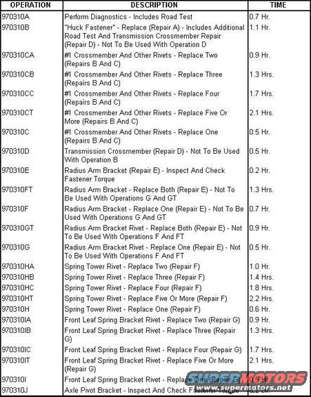 tsb970310chart2.jpg Warranty LABOR ALLOWANCE

Click "Next" beside the image above to continue.