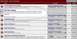 1991 Ford Bronco - A screenshot of a Ford Bronco enthusiast forum displays various discussion categories and recent post activity.