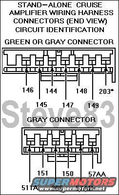 tsb902512vaccruise06pinout.jpg ABNORMAL OPERATION DURING "ACCEL" OR "COAST"

In 1986-88 models, the vehicle may exhibit hesitation while using the COAST mode, or hesitation and dropout while using the ACCELmode. This abnormal operation is caused by poor contact between the speed control brushes and the slip rings on the steering wheel. This poor contact is due to a buildup of contamination of the lubricating grease. The condition occurs more frequently when the temperature is hot and on vehicles with high mileage.

Correct the concern by removing the steering wheel and thoroughly cleaning the grease from the brushes and slip rings. Regrease using grease (E8AZ-19590-A). This new grease has been used in production since the beginning of the 1989 Model Year. Its use has resulted in a 90% reduction in the incidence of this concern.


SPEED CONTROL PERFORMANCE - AOD, AXOD AND MTX5

As noted in the Owner's Guide, it may be preferable to shift the AOD or AXOD to the "D" (overdrive lockout) or the MTX5 to 4th gear in mountainous areas or at high altitude to improve speed control performance.

On steep upgrades the vehicle may not be able to maintain speed while in overdrive, or 5th gear, resulting in a speed drop below the set speed. If the speed drop exceeds approximately 10-13 MPH, the speed control will automatically disengage and must be reset with the SET/ACCEL button. Performance will be improved by shifting to "D" (AOD or AXOD) or to 4th (MTX5).

If speed control performance is poor on moderate grades, the adjustment of the Bowden cable/bead chain should be checked and readjusted if necessary. The automatic transmission shift linkage should also be checked for proper adjustment.


STAND ALONE SPEED CONTROL VOLTAGE/RESISTANCE TEST CONNECTIONS

Refer to Figure 1 and locate Circuit 203 (orange/light blue). It is used ONLY on the 1991 Lincoln Town Car with electronic cluster. This circuit connects the speed control amplifier to a speed control "set" indicator which is located at the lower edge of the electronic cluster center section. The voltage at circuit 203 is normally 5.0V (speed control not set) and less than 1.0V when the speed control is set. Grounding circuit 203 pin will light the cluster display. The SPEED CONTROL display will light only when a set speed is being maintained and when using ACCEL or RESUME. The display will turn off when braking, using OFF or COAST, with the ignition off.
