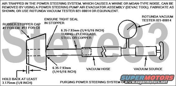 tsb932605pspurge.jpg TSB 93-26-05 Power Steering Air Purge with external vacuum source

1. Tightly insert the rubber stopper of the air evacuator assembly into pump reservoir.
2. Reconnect connection used to disable ignition and start vehicle.
3. Apply 20-25 in-Hg. (68-85 kPa) maximum vacuum for minimum of three minutes at idle; maintain maximum vacuum with vacuum source.
4. Release vacuum and remove vacuum source.
5. Add fluid to FULL WARM or reservoir center mark.
6. Reinstall vacuum source and apply 20-25 in-Hg (68-85 Kpa) vacuum.
7. Cycle steering wheel from lock to lock every 30 seconds for approximately 5 minutes.

NOTE: DO NOT HOLD STEERING WHEEL ON STOPS.

8. Shut engine off, release vacuum and remove vacuum source.
9. Add fluid if necessary and install dipstick or reservoir cap.
10. Start engine and cycle steering wheel from lock to lock every 30 seconds for approximately 5 minutes.

NOTE: DO NOT HOLD STEERING WHEEL ON STOPS.

11. Check for oil leaks at all connections.

NOTE: IN SEVERE CASES IT MAY BE NECESSARY TO REPEAT AIR PURGE WITH VACUUM SOURCE PROCEDURE.

For other TSBs, check [url=http://www.revbase.com/BBBMotor/]here[/url].