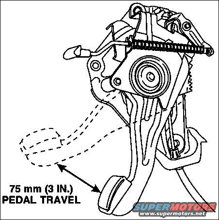 fsa94s91ebrakewedge4.jpg LOCK-IN WEDGE SERVICE PROCEDURE

NOTE: This procedure should only be performed if the lock-in wedge was never installed, or the original wedge is loose or missing.
 
A. Lock-In Wedge Removal (If Applicable)

1. Depress the parking brake pedal until a full travel position is achieved. The pedal will be in a vertical position.

WARNING: BE CAREFUL TO AVOID ACCIDENTALLY ACTIVATING THE RELEASE LEVER DURING ANY PART OF THE LOCK-IN WEDGE SERVICE PROCEDURE.
 
2. Using a pair of standard or needle nose pliers, grip the tab of the lock-in wedge. Pull the wedge out with a twisting motion.
 
3. Release the parking brake.
 
4. Inspect the wedge for damage. If any part of the wedge is broken or damaged, obtain a new wedge.

C. Parking Brake Adjustment

NOTE:
The installation of the lock-in wedge disables the self-adjusting feature of the parking brake system. Therefore, it is critical to adjust the parking brake system before installing the lock-in wedge.

1. Place the transmission in neutral, then raise the vehicle on a hoist until the rear wheels are off the ground.

NOTE: The vehicle must be supported by the rear axle to maintain curb height.
 
2. Position two (2) jack stands under the rear axle housing, then lower the hoist until the weight of the vehicle is supported by the rear axle.
 
3. Apply and release the parking brake three times allowing the pedal to return each time without any interference.
 
4. Firmly apply the parking brake.
 
5. Verify that the parking brake is applied by trying to rotate the rear wheels by hand.
 
6. Release the parking brake with your foot resting on the pedal, and allow the pedal to return slowly to the released position.
 
7. Verify that the parking brake is fully released. Check for brake drag by rotating the rear wheels by hand.
 
8. Raise the vehicle and remove the two (2) jack stands. Lower the vehicle.
 
9. Call 1-800-325-5621 for further instructions if any of the following conditions exist:
a. The rear wheels turn while the parking brake is applied.
b. Brake drag occurs when the parking brake is released.
 
C. Lock-In-Wedge Installation

NOTE: Do not proceed unless the parking brake system is working properly.
WARNING: BE VERY CAREFUL TO AVOID ACCIDENTALLY ACTIVATING THE RELEASE LEVER DURING ANY PART OF THE LOCK-IN WEDGE SERVICE PROCEDURE.

1. Depress the parking brake pedal so that the pedal travels 75 mm (3 inches) from the released position.