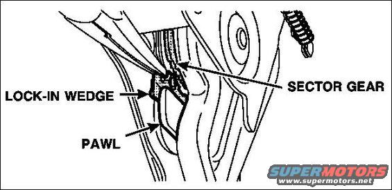fsa94s91ebrakewedge7.jpg 6. Using the needle nose pliers, insert the lock-in wedge between the pawl and the sector gear with the flange of the wedge behind the pawl and sector gear.