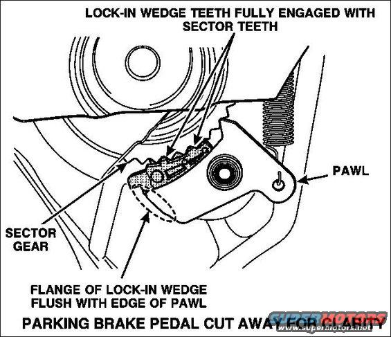 fsa94s91ebrakewedge9.jpg 7. (continued) Using a hammer, drive the lock-in wedge between the pawl and the sector gear, until the flange of the wedge is flush with the edge of the pawl.  NOTE: The drive surface of the wedge is where the head of the punch must be placed during installation of the wedge.
 
8. Verify that the lock-in wedge is fully seated.   Wedge teeth must be fully engaged with at least one of the sector teeth.  Wedge flange must be flush with the edge of the pawl.