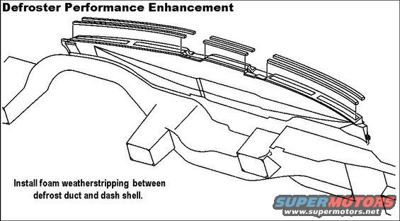 tsb980318defperf.jpg TSB 98-03-18 Revised Defrost Duct Seal
Publication Date: FEBRUARY 16, 1998

LIGHT TRUCK:  1992-96 BRONCO, F-150, F-250 LD 
1992-97 F-250 HD, F-350

ISSUE: Defroster performance can be enhanced by reducing air leakage between the defroster nozzle and the dash panel seal.

ACTION: Install a Defroster Nozzle Seal Kit. The seal kit should reduce the amount of lost air flow and enhance defroster performance. Refer to the following Service Procedure for details.

SERVICE PROCEDURE
1. Remove the instrument panel cover as outlined in the appropriate Service Manual.
2. Install the defroster seals as shown.
3. Reinstall the instrument panel cover.
4. Verify proper operation of the Fresh/Recirc door following the procedures outlined in the appropriate Service Manual. 
5. Verify proper A/C refrigerant system operation following procedures outlined in the appropriate Service Manual. 
6. Verify no plugged A/C condensate drain tube or excessive moisture inside of the vehicle.

PART NUMBER  PART NAME
F6TZ-18C367-CA  Defroster Nozzle Seal Kit

OTHER APPLICABLE ARTICLES: NONE
SUPERSEDES: 98-1-22
WARRANTY STATUS: Eligible Under The Provisions Of Bumper To Bumper Warranty Coverage

OPERATION  DESCRIPTION  TIME
980318A  Install Defroster Nozzle Seal Kit  2.2 Hrs.

For other TSBs, check [url=http://www.revbase.com/BBBMotor/]here[/url].

See also:
[url=http://www.supermotors.net/registry/media/498379][img]http://www.supermotors.net/getfile/498379/thumbnail/dash9296.jpg[/img][/url] . [url=http://www.supermotors.net/registry/12062/58410-4][img]http://www.supermotors.net/getfile/540978/thumbnail/dash04.jpg[/img][/url]