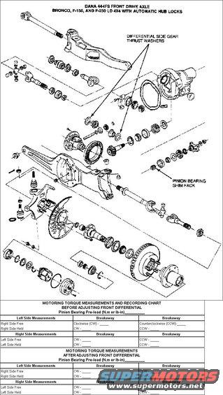 tsb970628motoringtorque.jpg TSB 97-06-28 Ratcheting Noise from the Front Axle and/or a Self-Engagement of the Automatic Hub Locks, Motoring Torque

ISSUE: A &quot;ratcheting&quot; noise from the front axle and/or a self-engagement of the automatic hub locks may occur on some vehicles. This may be caused by a combination of high axle motoring torque and hub locks which require little torque input to engage.

ACTION: Reduce the axle motoring torque by replacing the differential side gear thrust washers and adjusting the pinion preload. This procedure will reduce the axle motoring torque to a level below the required hub lock torque to engage. Refer to the following Service Procedure for details.

NOTE: THE FRONT AXLE SHOULD BE &quot;BROKEN-IN&quot; FOR 402 km (250 MILES) PRIOR TO PROCEEDING WITH ADDITIONAL DIAGNOSIS OR REPAIRS. TO BREAK-IN THE FRONT AXLE, ENGAGE FOUR-WHEEL-DRIVE, DRIVE FORWARD AND THEN SHIFT OUT OF FOUR-WHEEL-DRIVE WITHOUT DISENGAGING THE HUB LOCKS. DRIVING WITH THE HUBS ENGAGED WILL BREAK-IN THE AXLE. IF THE VEHICLE IS BACKED UP DURING THIS TIME PERIOD, THE HUB LOCKS WILL DISENGAGE AND WILL HAVE TO BE ENGAGED AGAIN BY REPEATING THIS PROCEDURE.
SERVICE PROCEDURE

Remove the front driveshaft and tie a 12-pound test monofilament fish line between the front output yoke of the transfer case and the round locator hole on the side of the transfer case (Figure 1). Drive the vehicle in two-wheel-drive with the hubs unlocked for a minimum of 3 km (2 miles), including some lock-to-lock figure eight turns. Refer to the following two conditions.  If the fish line breaks, the concern is being generated by the transfer case. It will require further diagnosis and possible repair. Refer to Section C - Transfer Case Diagnosis And Repair of this article.  If the fish line did not break, proceed to Section A - Measure The Motoring Torque Of The Front Drive Axle of this article and follow through all of the service procedure until the concern is resolved.

A - MEASURE THE MOTORING TORQUE OF THE FRONT DRIVE AXLE
1. With the vehicle on a lift, remove both hub locks.

2. With the left axle shaft free to rotate:
a. Slowly rotate the right axle shaft in a clockwise direction using the Axle Torque Metering Socket (T96T-3219-A for F-150/Bronco and T96T-3219-B for F-250, found in the 1996 Essential Service Tool Kit), and a dial or beam-type inch-pound torque wrench. Stop at the highest reading, then restart and record the breakaway torque reading. Repeat this procedure in a counterclockwise direction, stopping at the highest reading, then restart and record the breakaway torque reading.
b. Repeat the procedure in Section A, 2a, for the left axle shaft.

3. With the left axle shaft held from rotating (place a screwdriver in the U-joint to prevent the axle shaft from rotating):
a. Repeat the procedure in Section A, 2a.
b. Repeat the procedure in Section A, 2b.

4. If all of the torque readings through the differential obtained in Section A, 2a and 2b, are 2.8 N-m (25 lb-in) or less AND if all of the torque readings through the pinion (opposite axle held) obtained in Section A, 3a and 3b are 6.8 N-m (60 lb-in) or less, return the vehicle to the customer and ask that an additional 240 km (150 miles), with the hubs engaged, be put on the vehicle and note any additional occurrence of hub lock self-engagement.

5. After the 240 km (150 miles) have been driven, repeat Section A, Steps 2 and 3.
a. If the torque measurements have dropped, the self-engagement should be eliminated.
b. If the torque measurements have not dropped, and the concern continues, proceed to Section B.

B - FRONT DRIVE AXLE DIAGNOSIS AND REPAIR
1. If all torque readings obtained in Section A, 2a and 2b, are 2.8 N-m (25 lb-in) or less, the differential side gear thrust washers DO NOT need to be replaced. Proceed to Section B, Step 2.  If any of the torque readings through the differential obtained in Section A, 2a and 2b, were over 2.8 N-m (25 lb-in), replace the two (2) flat differential side gear thrust washers (Figure 2) with the 0.635mm (0.025&quot;) thick washers supplied with the Axle Motoring Torque Reduction Kit (F6TZ-4228-BA). Follow the procedure listed in the appropriate year F-Series/Bronco Powertrain/Drivetrain Service Manual, Section 05-03A for differential and carrier removal instructions.

2. If any of the torque readings through the pinion (opposite axle held) obtained in Section A, 3a and 3b, are over 6.8 N-m (60 lb-in), measure the pinion bearing pre-load to determine if the pinion should be re-shimmed using the Axle Motoring Torque Reduction Kit (F6TZ-4228-BA).
a. Follow the procedure listed in the appropriate year F-Series/Bronco Powertrain/Drivetrain Service Manual, Section 05-03A for differential and carrier removal instructions.
b. While the differential assembly is out of the axle housing, check the pinion for smooth, pulse-free rotation.
c. Slowly rotate the pinion in the carrier using a dial or beam-type inch-pound torque wrench. Stop at the highest reading, then restart and record the breakaway torque reading. Measure and record the torque required to rotate the pinion.
d. If the breakaway torque is more than 0.7 N-m (6 lb-in) greater than the torque to rotate and/or the pinion rotation is not smooth and pulse-free, inspect the pinion bearings for cage deformation and/or irregular roller or cup wear patterns. Replace the bearing (4621-outer, 4630-inner) if either condition is found.

NOTE: USE OLD PINION NUT AND WASHER TO ESTABLISH THE SHIM PACK REQUIRED FOR REDUCED PINION TORQUE TO ROTATE. ONLY USE NEW PINION NUT AND WASHER AFTER REQUIRED SHIM PACK HAS BEEN ESTABLISHED.

e. If the pinion torque to turn is greater than 2.3 N-m (20 lb-in), adjust the shim pack (using the shims provided in the kit) so that pinion torque to turn is 1.7 N-m (15 lb-in). For each thousandth of an inch added to the shim pack, the torque to rotate the pinion will decrease by approximately 0.9 N-m (8 lb-in).

WARNING: DO NOT ALLOW ANY PINION END PLAY IN THE PINION BEARING ADJUSTMENT.

f. While the axle shafts are out of the axle assembly, inspect the U-joints for freedom of movement and replace if seized.

CAUTION: DO NOT USE 80W90 OR 90W GEAR LUBE.

g. Reassemble the front drive axle following the procedure listed in the appropriate year F-Series/Bronco Powertrain/Drivetrain Service Manual, Section 05-03A for differential and carrier installation instructions. Replace the pinion nut and washer with those supplied in the kit. If the ring gear was removed from the differential, replace the ring gear bolts with those supplied in the kit. Fill the axle assembly with 4X4 Gear Oil (F1TZ-19580-A or equivalent meeting Ford specification WSL-M2C191-A).
h. Recheck torque reading in Section A, Step 2a to verify that axle modifications have been performed properly.
i. Return the vehicle to the customer and ask the customer to drive the vehicle for 80 km (50 miles) with the hubs locked to &quot;break-in&quot; the modified axle. To break-in axle, engage four-wheel-drive, drive forward, and then shift out of four-wheel-drive without disengaging the hub locks. If the vehicle is backed up during this time period, the hub locks will disengage and will have to be engaged again by repeating this procedure.

If this procedure has not resolved the concern, call the Self-Engagement Hotline at 1-503-786-5486 (Monday-Friday, 10:00 AM-6:30 PM Eastern Time).

C - TRANSFER CASE DIAGNOSIS AND REPAIR

1. Check the transfer case for proper amount of Automatic Transmission Fluid (ATF).

2. Measure the end play of the rear output shaft using a dial indicator. If the end play is over 1.27mm (0.050&quot;), there is a possibility that one (1) of the two (2) rear output snap rings is missing or out of position. Note end play for reassembly purposes. Regardless of end play, proceed to the following Step 2a.
a. Disassemble the transfer case following the procedure listed in the appropriate year F-Series/Bronco Powertrain/Drivetrain Service Manual, Section 07-07.
b. Inspect for missing or out of place rear output shaft snap rings. Repair or replace as necessary. THIS STEP DOES NOT APPLY TO THE BORG WARNER 4407 TRANSFER CASE.
c. Check for a minimum of 0.25mm (0.010&quot;) clearance between sprocket and lockup hub on the rear output shaft using a shim gauge. If insufficient clearance exists, replace rear output shaft (-7061-), drive sprocket (-7177-), and hub shift collar (-7100- for manual shift and -7G362- for electric shift).
d. Inspect the disassembled transfer case for galling in the following locations:
* Between the drive sprocket bore and the rear output shaft journal. If galling exists, replace both components.
* Between the sprocket thrust faces, the rear output shaft shoulder and hub shift collar. If galling exists, replace the rear output shaft, sprocket and lockup hub.
e. Assemble the replacement sprocket and lockup hub on the rear output shaft with a snap ring.
f. Clean pump screen and magnet.

3. After reassembly, refill the transfer case with Motorcraft MERCON® Multi-Purpose Automatic Transmission Fluid (ATF) (XT-2-QDX), or equivalent meeting the Mercon specification, to just below the fill plug hole.

4. If the transfer case diagnosis and repair has not resolved the concern, proceed to Section A - Measure The Motoring Torque Of The Front Drive Axle.

The Axle Motoring Torque Reduction Kit (F6TZ-4228-BA) contains the following:
* Two (2) 0.025&quot; Differential Side Gear Washers
* Two (2) 0.005&quot; Pinion Shims
* Three (3) 0.003&quot; Pinion Shims
* One (1) Pinion Seal
* One (1) Pinion Washer
* One (1) Pinion Nut
* Ten (10) Ring Gear Bolts
* One (1) Keystone Boot Clamp
* One (1) Instruction Sheet (I.S. 7144)

OTHER APPLICABLE ARTICLES:  NONE
SUPERSEDES:  96-26-20
WARRANTY STATUS:  Eligible Under The Provisions Of Bumper To Bumper Warranty Coverage
OASIS CODES:  509000, 597997, 702100
_______________________________________________________

See also:
[url=http://www.fordf150.net/forums/viewtopic.php?p=507588#507588]What's the DIFF?[/url]
[url=http://www2.dana.com/expertforms/demenu.aspx]Dana Axle Expert[/url]
[url=http://www.supermotors.net/registry/media/520094][img]http://www.supermotors.net/getfile/520094/thumbnail/steeringcrack.jpg[/img][/url] . [url=http://www.supermotors.net/registry/media/724072][img]http://www.supermotors.net/getfile/724072/thumbnail/tsb901309rearshockcracks.jpg[/img][/url] . [url=http://www.supermotors.net/registry/2742/54113-4][img]http://www.supermotors.net/getfile/467404/thumbnail/tsb970310fig7.jpg[/img][/url] . [url=http://www.supermotors.net/registry/media/72348][img]http://www.supermotors.net/getfile/72348/thumbnail/d44ifs-hd.jpg[/img][/url] . [url=http://www.supermotors.net/registry/media/255498][img]http://www.supermotors.net/getfile/255498/thumbnail/d44ifsusp.jpg[/img][/url] . [url=http://www.supermotors.net/registry/media/815977][img]http://www.supermotors.net/getfile/815977/thumbnail/hubparts-bj.jpg[/img][/url] . [url=http://www.supermotors.net/registry/2742/71518-4][img]http://www.supermotors.net/getfile/764862/thumbnail/03lowerbjnut.jpg[/img][/url] . [url=http://www.supermotors.net/registry/media/843080][img]http://www.supermotors.net/getfile/843080/thumbnail/cambercammoog.jpg[/img][/url]

D44IFS Bills of Material (Dana Part Numbers):

610062-1  Standard  3.00  80 1/2-ton
610062-2  Standard  3.00  80 1/2-ton
610062-3  Standard  3.50  80 1/2-ton
610062-4  Standard  3.50  80 1/2-ton
610062-5  Trac Lok  3.50  80 1/2-ton
610062-6  Trac Lok  3.50  80 1/2-ton
610062-7  Standard  3.00  80 1/2-ton
610062-8  Standard  3.00  80 1/2-ton
610062-9  Standard  3.50  80 1/2-ton
610062-10  Standard  3.50  80 1/2-ton
610062-11  Trac Lok  3.50  80 1/2-ton
610062-12  Trac Lok  3.50  80 1/2-ton
610062-13  Standard  3.00  80 1/2-ton
610062-14  Standard  3.00  80 1/2-ton
610062-15  Standard  3.50  80 1/2-ton
610062-16  Standard  3.50  80 1/2-ton
610062-17  Trac Lok  3.50  80 1/2-ton
610062-18  Trac Lok  3.50  80 1/2-ton
610062-19  Standard  3.00  80 1/2-ton
610063-1  Standard  3.54  80 3/4-ton
610063-2  Standard  3.54  80 3/4-ton
610063-3  Trac Lok  3.54  80 3/4-ton
610063-4  Trac Lok  3.54  80 3/4-ton
610063-5  Standard  4.09  80 3/4-ton
610063-6  Standard  3.54  80 3/4-ton
610146-1  Standard  3.00  81 3/4 & 1-ton
610146-2  Trac Lok  3.00  81 3/4 & 1-ton
610146-3  Standard  3.54  81 3/4 & 1-ton
610146-4  Trac Lok  3.54  81 3/4 & 1-ton
610146-5  Standard  3.00  81 3/4 & 1-ton
610146-6  Standard  3.54  81 3/4 & 1-ton
610146-7  Standard  3.54  81 3/4 & 1-ton
610146-8  Standard  4.09  81 3/4 & 1-ton
610146-9  Trac Lok  3.54  81 3/4 & 1-ton
610185-1  Standard  3.00  81 & 82 1/2-ton
610185-2  Standard  3.00  81 & 82 1/2-ton
610185-3  Standard  3.50  81 & 82 1/2-ton
610185-4  Standard  3.50  81 & 82 1/2-ton
610185-5  Trac Lok  3.50  81 & 82 1/2-ton
610185-6  Trac Lok  3.50  81 & 82 1/2-ton
610185-7  Standard  3.50  81 & 82 1/2-ton
610185-8  Standard  3.00  81 & 82 1/2-ton
610185-9  Standard  3.00  81 & 82 1/2-ton
610185-10  Standard  3.50  81 & 82 1/2-ton
610185-11  Standard  3.50  81 & 82 1/2-ton
610185-12  Trac Lok  3.50  81 & 82 1/2-ton
610185-13  Standard  3.50  81 & 82 1/2-ton
610185-14  Standard  3.07  81 & 82 1/2-ton
610185-15  Standard  3.07  81 & 82 1/2-ton
610185-16  Trac Lok  3.54  81 & 82 1/2-ton
610185-17  Standard  3.54  81 & 82 1/2-ton
610185-18  Standard  3.54  81 & 82 1/2-ton
610166-1  Standard  3.50  81.5 & 82 F150 SnowPlow
610166-2  Standard  3.50  81.5 & 82 F150 SnowPlow
610166-3  Trac Lok  3.00  81.5 & 82 F150 SnowPlow
610168-1  Standard  3.00  83 1/2-ton
610168-2  Standard  3.50  83 1/2-ton
610168-3  Trac Lok  3.50  83 1/2-ton
610168-4  Standard  3.00  83 1/2-ton
610168-5  Standard  3.00  83 1/2-ton
610168-6  Standard  3.50  83 1/2-ton
610168-7  Standard  3.50  83 1/2-ton
610168-8  Trac Lok  3.50  83 1/2-ton
610168-9  Standard  3.07  83 1/2-ton
610168-10  Standard  3.07  83 1/2-ton
610168-11  Trac Lok  3.54  83 1/2-ton
610168-12  Standard  3.54  83 1/2-ton
610168-13  Standard  3.54  83 1/2-ton
610167-2  Standard  3.50  83 F150 SnowPlow
610167-4  Standard  3.54  83 F150 SnowPlow
610169-1  Standard  3.00  83 3/4 & 1-ton
610169-2  Standard  3.54  83 3/4 & 1-ton
610169-3  Standard  3.00  83 3/4 & 1-ton
610169-4  Standard  3.54  83 3/4 & 1-ton
610169-5  Standard  3.54  83 3/4 & 1-ton
610169-6  Standard  4.09  83 3/4 & 1-ton
610169-7  Trac Lok  3.54  83 3/4 & 1-ton
610178-1  Standard  3.07  84 1/2-ton
610178-2  Standard  3.07  84 1/2-ton
610178-3  Trac Lok  3.54  84 1/2-ton
610178-4  Standard  3.54  84 1/2-ton
610178-5  Standard  3.54  84 1/2-ton
610178-9  Standard  3.07  84 1/2-ton
610178-10  Standard  3.07  84 1/2-ton
610178-11  Trac Lok  3.54  84 1/2-ton
610178-12  Trac Lok  3.54  84 1/2-ton
610178-13  Trac Lok  3.54  84 1/2-ton
610177-1  Standard  3.54  84 F150 SnowPlow
610177-4  Standard  3.54  84 F150 SnowPlow
610179-1  Standard  3.54  84 3/4 & 1-ton
610179-2  Standard  3.54  84 3/4 & 1-ton
610179-3  Standard  3.54  84 3/4 & 1-ton
610179-4  Standard  3.54  84 3/4 & 1-ton
610179-5  Standard  3.54  84 3/4 & 1-ton
610179-6  Standard  4.09  84 3/4 & 1-ton
610179-7  Trac Lok  3.54  84 3/4 & 1-ton
610179-8  Trac Lok  3.54  84 3/4 & 1-ton
610198-1  Standard  3.07  84.5 & 85 1/2-ton
610198-2  Standard  3.07  84.5 & 85 1/2-ton
610198-3  Trac Lok  3.54  84.5 & 85 1/2-ton
610198-4  Standard  3.54  84.5 & 85 1/2-ton
610198-5  Standard  3.54  84.5 & 85 1/2-ton
610198-9  Standard  3.07  84.5 & 85 1/2-ton
610198-10  Standard  3.07  84.5 & 85 1/2-ton
610198-11  Trac Lok  3.54  84.5 & 85 1/2-ton
610198-12  Standard  3.54  84.5 & 85 1/2-ton
610198-13  Standard  3.54  84.5 & 85 1/2-ton
610198-14  Standard  3.50  84.5 & 85 1/2-ton
610198-15  Standard  3.50  84.5 & 85 1/2-ton
610198-16  Trac Lok  3.50  84.5 & 85 1/2-ton
610198-17  Standard  4.09  84.5 & 85 1/2-ton
610198-18  Trac Lok  4.09  84.5 & 85 1/2-ton
610197-1  Standard  3.54  84.5 & 85 F150 SnowPlow
610197-4  Standard  3.54  84.5 & 85 F150 SnowPlow
610197-5  Standard  3.50  84.5 & 85 F150 SnowPlow
610199-1  Standard  3.54  84.5 & 85 3/4-ton
610199-2  Standard  3.54  84.5 & 85 3/4-ton
610199-3  Standard  3.54  84.5 & 85 3/4-ton
610199-4  Standard  3.54  84.5 & 85 3/4-ton
610199-5  Standard  3.54  84.5 & 85 3/4-ton
610199-6  Standard  4.09  84.5 & 85 3/4-ton
610199-7  Trac Lok  3.54  84.5 & 85 3/4-ton
610199-8  Standard  4.09  84.5 & 85 3/4-ton
610199-9  Trac Lok  4.09  84.5 & 85 3/4-ton
610199-10  Trac Lok  4.09  84.5 & 85 3/4-ton
610229-1  Standard  3.54  85 3/4-ton
610229-2  Standard  3.54  85 3/4-ton
610229-3  Standard  3.54  85 3/4-ton
610229-4  Trac Lok  3.54  85 3/4-ton
610229-5  Standard  4.09  85 3/4-ton
610229-6  Trac Lok  4.09  85 3/4-ton
610231-1  Standard  3.54  85 3/4 & 1-ton
610231-2  Standard  3.54  85 3/4 & 1-ton
610231-3  Standard  4.09  85 3/4 & 1-ton
610231-4  Trac Lok  3.54  85 3/4 & 1-ton
610231-5  Standard  4.09  85 3/4 & 1-ton
610231-6  Trac Lok  4.09  85 3/4 & 1-ton
610241-1  Standard  3.07  85.5 1/2-ton
610241-2  Trac Lok  3.54  85.5 1/2-ton
610241-3  Standard  3.54  85.5 1/2-ton
610241-4  Standard  3.50  85.5 1/2-ton
610241-5  Trac Lok  3.50  85.5 1/2-ton
610241-6  Standard  4.09  85.5 1/2-ton
610241-7  Trac Lok  4.09  85.5 1/2-ton
610242-1  Standard  3.54  85.5 F150 SnowPlow
610242-2  Standard  3.50  85.5 F150 SnowPlow
610243-1  Standard  3.54  88.5 3/4-ton
610243-2  Standard  3.54  88.5 3/4-ton
610243-3  Standard  4.09  88.5 3/4-ton
610243-4  Trac Lok  3.54  88.5 3/4-ton
610243-5  Standard  4.09  88.5 3/4-ton
610243-6  Trac Lok  4.09  88.5 3/4-ton
610261-1  Standard  3.07  86 1/2-ton
610261-2  Standard  3.54  86 1/2-ton
610261-3  Standard  3.50  86 1/2-ton
610262-1  Standard  3.07  86 1/2-ton
610262-2  Trac Lok  3.54  86 1/2-ton
610262-3  Standard  3.54  86 1/2-ton
610262-4  Standard  3.50  86 1/2-ton
610262-5  Trac Lok  3.50  86 1/2-ton
610262-6  Standard  4.09  86 1/2-ton
610262-7  Trac Lok  4.09  86 1/2-ton
610263-1  Standard  3.54  86 F150 SnowPlow
610263-2  Standard  3.50  86 F150 SnowPlow
610264-1  Standard  3.54  86 & 87 3/4-ton
610264-2  Standard  3.54  86 & 87 3/4-ton
610264-3  Standard  4.09  86 & 87 3/4-ton
610264-4  Trac Lok  3.54  86 & 87 3/4-ton
610264-5  Standard  4.09  86 & 87 3/4-ton
610264-6  Trac Lok  4.09  86 & 87 3/4-ton
610267-1  Standard  3.07  87 & 88 1/2-ton
610267-2  Trac Lok  3.54  87 & 88 1/2-ton
610267-3  Standard  3.54  87 & 88 1/2-ton
610267-4  Standard  3.50  87 & 88 1/2-ton
610267-6  Standard  4.09  87 & 88 1/2-ton
610268-1  Standard  3.07  87 & 88 1/2-ton
610268-2  Standard  3.54  87 & 88 1/2-ton
610266-1  Standard  3.54  87 & 88 SnowPlow
610266-2  Standard  3.50  87 & 88 SnowPlow
610306-1  Standard  3.54  88 3/4-ton
610306-2  Standard  4.09  88 3/4-ton
610309-1  Standard  3.07  88.5 F150 SnowPlow
610309-2  Trac Lok  3.54  88.5 F150 SnowPlow
610309-3  Standard  3.54  88.5 F150 SnowPlow
610309-4  Standard  4.09  88.5 F150 SnowPlow
610311-1  Standard  3.54  88.5 - 91 1/2-ton
610311-2  Standard  4.09  88.5 - 91 1/2-ton
610310-1  Standard  3.07  88.5 - 92 1/2-ton
610310-2  Standard  3.54  88.5 - 92 1/2-ton
610335-1  Standard  3.07  88.5 - 92 1/2-ton
610335-2  Trac Lok  3.54  88.5 - 92 1/2-ton
610335-3  Standard  3.54  88.5 - 92 1/2-ton
610335-4  Standard  4.09  88.5 - 92 1/2-ton
610407-1  Standard  3.07  92.5 1/2-ton
610407-3  Standard  3.54  92.5 1/2-ton
610408-1  Standard  3.07  92.5 1/2-ton
610408-3  Standard  3.54  92.5 1/2-ton
610408-4  Standard  4.09  92.5 1/2-ton
610408-6  Trac Lok  3.54  92.5 1/2-ton
610408-7  Standard  3.07  92.5 1/2-ton
610408-9  Standard  3.54  92.5 1/2-ton
610411-1  Standard  3.07  93 & 93.5 Bronco
610411-2  Trac Lok  3.54  93 & 93.5 Bronco
610411-3  Standard  3.54  93 & 93.5 Bronco
610411-4  Standard  4.09  93 & 93.5 Bronco
610411-7  Standard  3.07  93 & 93.5 Bronco
610411-8  Standard  3.54  93 & 93.5 Bronco
610414-1  Standard  3.07  93 & 93.5 F150
610414-3  Standard  3.54  93 & 93.5 F150
610414-4  Standard  4.09  93 & 93.5 F150
610414-6  Trac Lok  3.54  93 & 93.5 F150
610414-7  Standard  3.07  93 & 93.5 F150
610414-9  Standard  3.54  93 & 93.5 F150
610443-3  Standard  3.54  94 - 96 Bronco
610443-9  Standard  3.54  94 - 96 Bronco
610447-3  Standard  3.54  94 - 96 Bronco
610447-9  Standard  3.54  94 - 96 Bronco
610447-10  Standard  3.54  94 - 96 Bronco
610444-1  Standard  3.07  94 F150
610444-2  Standard  3.31  94 F150
610444-3  Standard  3.54  94 F150
610444-4  Standard  4.09  94 F150
610444-5  Trac Lok  3.31  94 F150
610444-6  Trac Lok  3.54  94 F150
610444-7  Standard  3.07  94 F150
610444-8  Standard  3.31  94 F150
610444-9  Standard  3.54  94 F150
610446-1  Standard  3.07  95 & 96 F150
610446-2  Standard  3.31  95 & 96 F150
610446-3  Standard  3.54  95 & 96 F150
610446-5  Trac Lok  3.31  95 & 96 F150
610446-6  Trac Lok  3.54  95 & 96 F150
610446-10  Standard  3.07  95 & 96 F150
610446-11  Standard  3.31  95 & 96 F150
610446-12  Standard  3.54  95 & 96 F150
610608-1  Standard  3.54  96.5 Bronco
610608-2  Standard  3.54  96.5 Bronco
610607-1  Standard  3.07  96.5 F150
610607-2  Standard  3.31  96.5 F150
610607-3  Standard  3.54  96.5 F150
610607-4  Standard  4.09  96.5 F150
610607-5  Trac Lok  3.31  96.5 F150
610607-6  Trac Lok  3.54  96.5 F150
610607-7  Standard  3.07  96.5 F150
610607-8  Standard  3.31  96.5 F150
610607-9  Standard  3.54  96.5 F150