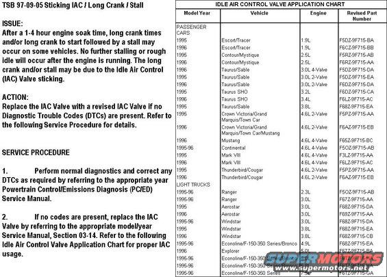 tsb970905iac.jpg Advance Auto Parts sells a genuine Ford ([url=http://www.amazon.com/dp/B000C5HHW2/]Motorcraft CX1835[/url]) IAC in a [url=http://www.amazon.com/dp/B0026N6U8A/]Wells TV266[/url] box for ~1/2 the Ford dealer's price.  Check for the Ford PN pin-printed into the aluminum casting.
IF THE IMAGE IS TOO SMALL, click it.

For other TSBs, check [url=http://www.revbase.com/BBBMotor/]here[/url].

TSB 97-09-05  Long Crank / Sticking IAC

Alternate Cleaning Procedure
NOTE: Method to be used only when the Rotunda Fuel Injector Tester/Cleaner 113-00001 and Air Bypass Valve Actuator 113-00009 or equivalent for the recommended method are not available.

1. Remove the idle air control valve from the throttle body.
2. Remove the electrical solenoid assembly from the mechanical portion of the idle air control valve by removing the two screws, then sliding the mechanical portion away from the solenoid.
3. Soak the mechanical portion in Carburetor Tune-Up Cleaner D9AZ-19579-BA meeting Ford specification ESR-M14P9-A or equivalent for two to three minutes maximum. CAUTION: Do not exceed three minutes soak time, and do not use choke cleaner as an internal O-ring may begin to deteriorate.
4. With the mechanical portion completely submerged, shake in all directions: up, down, right and left. Then push in on the rod that mates with the solenoid assembly, and again shake in all directions with the unit submerged and the rod held in as far as possible.
5. Remove the unit from the cleaning fluid and dry out thoroughly using shop air.


Idle Air Control Valve Recommended Cleaning Procedure
CAUTION: This cleaning procedure may be used with sludge tolerant bodies which are identified with a yellow/black &quot;attention&quot; label. No attempt should be made to clean the throttle body bore/plate area by directly spraying or scrubbing. Do not run engines with airflow meters during the cleaning procedure.

1. Plug the Rotunda Air Bypass Valve Actuator 113-00009 or equivalent into the Rotunda Fuel Injector Tester/Cleaner 113-00001 or equivalent.
2. Remove the air cleaner outlet tube (9B659) to the throttle body (9E926).
3. Disconnect the idle air control valve signal lead.
4. Attach the Rotunda Air Bypass Valve Actuator 113-00009 or equivalent plug to the idle air control valve (IAC valve) (9F715).
5. CAUTION: Do not start engines that have airflow meters. Start the actuator and then start the engine.
6. Spray Carburetor Tune-Up Cleaner D9AZ-19579-BA meeting Ford specification ESR-M14P9-A or equivalent for about five seconds into the inlet passage while the actuator is operating. Avoid direct spraying on throttle plate/bore area.
7. Stop the engine and actuator. Let everything soak for 15 minutes.
8. CAUTION: Do not start engines that have airflow meters.  Start the actuator and then start the engine.
9. Spray Carburetor Tune-Up Cleaner D9AZ-19579-BA, meeting Ford specification ESR-M14P9-A or equivalent, into the idle air control valve passage leading to the inlet of the valve for up to one minute. Do not spray for longer than six continuous seconds on engines that have airflow meters and are not running.
10. Stop the actuator and stop the engine if running.
11. Reinstall the air cleaner outlet tube.
12. Start and run the engine for about one minute to dry out the solvent residue.
13. Operate the actuator to make sure the solvent is purged from the idle air control valve.
14. Disconnect the actuator from the idle air control valve.
15. Reattach the control signal lead to the idle air control valve.
16. Check the engine for normal operation.

For the full procedure to reset the throttle stop screw, see this caption:
[url=http://www.supermotors.net/registry/media/624983][img]http://www.supermotors.net/getfile/624983/thumbnail/throttleplug.jpg[/img][/url]

See also:
[url=http://www.supermotors.net/registry/media/71629][img]http://www.supermotors.net/getfile/71629/thumbnail/5.8l-idle.jpg[/img][/url] . [url=http://www.supermotors.net/registry/media/231296][img]http://www.supermotors.net/getfile/231296/thumbnail/iac-cutaway.jpg[/img][/url]

Idle Air Trim

Idle Air Trim is designed to adjust the Idle Air Control (IAC) calibration to correct for wear and aging of components. When engine conditions meet the learning requirement, the strategy monitors the engine and determines the values required for ideal idle calibration. The Idle Air Trim values are stored in a table for reference. This table is used by the PCM as a correction factor when controlling idle speed. The table is stored in keep alive memory (KAM) and retains the learned values even after the engine is shut off. A Diagnostic Trouble Code (DTC) is output if the Idle Air Trim has reached its learning limits. 

Whenever an IAC component is replaced or cleaned or a service affecting idle is performed, it is recommended that keep alive memory be cleared. This is necessary so the idle strategy does not use the previously learned Idle Air Trim values.  It is important to note that erasing DTCs with a scan tool does not reset the Idle Air Trim table.

Once keep alive memory has been reset, the engine must idle for 15 minutes (actual time varies between strategies) to learn new idle air trim values. Idle quality will improve as the strategy adapts. Adaptation occurs in four separate modes. The modes are shown in the following table.

IDLE AIR TRIM LEARNING MODES
Transmission Range - Air Conditioning Mode  
NEUTRAL (PARK) - A/C ON  
NEUTRAL (PARK) - A/C OFF  
DRIVE - A/C ON  
DRIVE - A/C OFF

Idle Speed Control Closed Throttle Determination

One of the fundamental criteria for entering rpm control is an indication of closed throttle. Throttle mode is always calculated to the lowest learned throttle position (TP) voltage seen since engine start. This lowest learned value is called &quot;ratch,&quot; since the software acts like a one-way ratch. The ratch value (voltage) is displayed as the TPREL PID. The ratch value is relearned after every engine start. Ratch will learn the lowest, steady TP voltage seen after the engine starts. In some cases, ratch can learn higher values of TP. The time to learn the higher values is significantly longer than the time to learn the lower values. The brakes must also be applied to learn the higher values.

All PCM functions are done using this ratch voltage, including idle speed control. The PCM goes into closed throttle mode when the TP voltage is at the ratch (TPREL PID) value. Increase in TP voltage, normally less than 0.05 volts, will put the PCM in part throttle mode. Throttle mode can be viewed by looking at the TP MODE PID. With the throttle closed, the PID must read C/T (closed throttle). Slightly corrupt values of ratch can prevent the PCM from entering closed throttle mode. An incorrect part throttle indication at idle will prevent entry into closed throttle rpm control, and could result in a high idle. Ratch can be corrupted by a throttle position sensor or circuit that &quot;drops out&quot; or is noisy, or by loose/worn throttle plates that close tight during a decel and spring back at a normal engine vacuum.