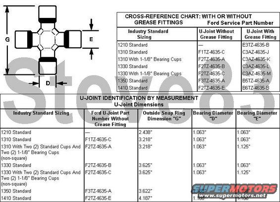 U Joint Identification Chart