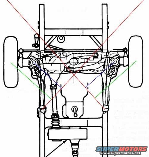 Diagram showing the front suspension and chassis of a vehicle