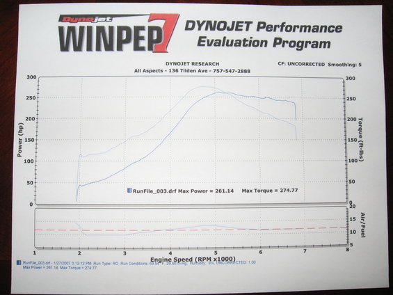Not bad for being relatively untuned...  Still alot of room for improvement,,,