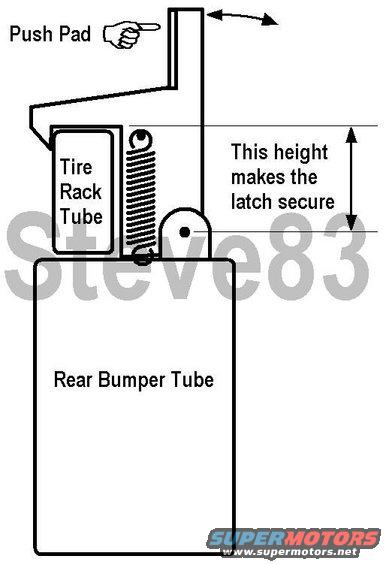 swingawaylatch.jpg Just a quick sketch for a custom bumper tire rack latch.

FRONT is to the RIGHT.  The vertical distance between the pivot & hook makes the hook grab the rack tightly, and the horizontal distance make it easy-to-operate.

The bottom corner of the latch (near the base of the spring) needs to be trimmed away from the rack slightly, below the centerline of the pivot.