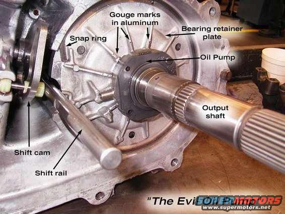 Close-up of a transmission output shaft, oil pump, shift rail, and shift cam with labels