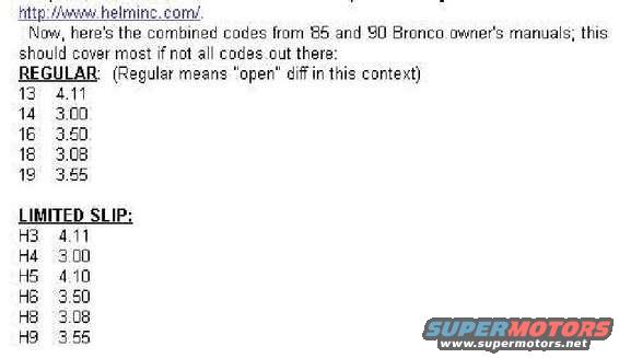 axlecodes.jpg Door code gear ratios.
