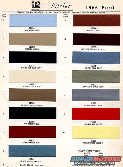 1966 Ford Ditzler PPG paint color chart showing various colors and codes