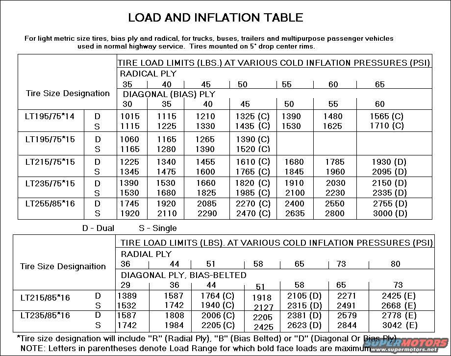 Tire Load Index Chart Vs Load Range