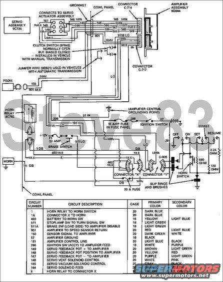 cruisevacuum92circuit.jpg 92 Vacuum Cruise Circuit (same as '80-91, except VSS instead of PSOM)
IF THE IMAGE IS TOO SMALL, click it.

[url=https://www.supermotors.net/registry/media/95932][img]https://www.supermotors.net/getfile/95932/thumbnail/psom-fseries.jpg[/img][/url]

ERRORS:
1) the PSOM is on the same side of the cowl panel as the amplifier
2) the slip ring for the switches goes to the 2nd terminal up the outer row (not the 3rd) to circuit 511/511A LG
3) not show, but critical for operation, is that 511 LG branches in the turn/hazard switch harness between Connector Y & the slip ring to also feed the brake input to the turn switch for the rear bulbs. The circuit to these bulbs MUST show less than 10 Ohms for the cruise to engage.  If LED taillights are installed without a bypass resistor, the cruise will detect their high resistance as an open circuit, and disable, just as if the clutch switch is depressed.

[url=https://www.supermotors.net/vehicles/registry/media/894692][img]https://www.supermotors.net/getfile/894692/thumbnail/cruiseservoearly.jpg[/img][/url]
All earlier with factory cruise are similar, but use a cable- (up to '86) or gear-driven VSS where this diagram shows &quot;PSOM&quot;.
[url=https://www.supermotors.net/registry/media/185339][img]https://www.supermotors.net/getfile/185339/thumbnail/vss.jpg[/img][/url]

For diagnosis, see: 
[url=https://www.supermotors.net/registry/media/491917_1][img]https://www.supermotors.net/getfile/491917/thumbnail/cruisetroubleshooting.jpg[/img][/url] . [url=https://www.supermotors.net/registry/media/1077817][img]https://www.supermotors.net/getfile/1077817/thumbnail/rs22172dmm.jpg[/img][/url]