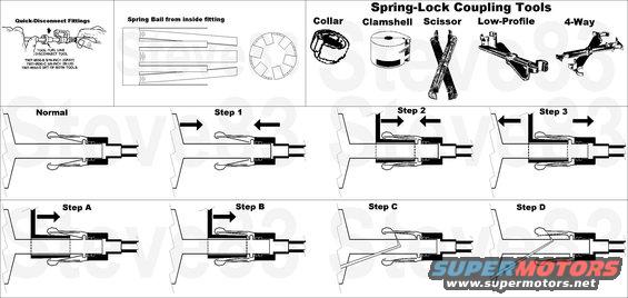 fuelfittings.jpg Quick-Disconnect Fittings
IF THE IMAGE IS TOO SMALL, click it.

The fittings at the '92-up fuel filter seem to be problematic for most people (including me) and I couldn't find any good diagrams, so I've made this.

Step 1: For the best chance of getting it apart on the first try, start by washing the dirt out of the fittings; a pressure washer is the best.  Then push the coupling together HARD so the fingers of the bail are NOT touching the catch ring on the filter.

Step 2: While holding the coupling firmly together,  insert the tool fully (I prefer the regular or low-profile scissor).  It may be necessary to rotate the tool so its gap does NOT align with any of the fingers, thus holding them all clear of the catch ring.

[url=https://www.supermotors.net/registry/media/766464][img]https://www.supermotors.net/getfile/766464/thumbnail/fuelpumpfitting.jpg[/img][/url]

Step 3: With the tool fully against the catch ring, pull the filter & tool out of the coupling.

If the fingers are not free of the catch ring before the tool is inserted (Step A) or if there's dirt behind even one of them, they may be bent (Step B) semipermanently locking the coupling together.  If this happens, the coupling can sometimes be forcibly separated, but this severely damages the bail.  With some effort, a small pick tool can be inserted between the filter nipple & the coupling (Step C) and the bail can be removed from the coupling (Step D).  After the filter is removed, the bail can be bent back into shape & reinstalled into the coupling to receive the new filter.
[url=https://www.supermotors.net/vehicles/registry/media/1035424][img]https://www.supermotors.net/getfile/1035424/thumbnail/fuelbailrpr.jpg[/img][/url] . [url=https://www.supermotors.net/registry/media/1156578][img]https://www.supermotors.net/getfile/1156578/thumbnail/20200110_163930.jpg[/img][/url]

Replacement 10.5mm spring bails are available from Ford as [url=https://www.amazon.com/dp/B000O0SA58/]E9UZ-9B307-B[/url].  Dorman also offers them in [url=https://www.amazon.com/dp/B0002JMCNM/]10.5mm[/url] & [url=https://www.amazon.com/dp/B000CIT1B4/]13mm[/url], and as [url=https://www.amazon.com/dp/B00066UKGW/]a pack of 3ea of both sizes[/url].

3/8&quot; hairpin clip [url=https://www.amazon.com/dp/B000NRYJLG/]2F1Z-9A317-BA[/url] Dorman [url=https://www.amazon.com/dp/B000CIV4NC/]800-004 (5-pk)[/url]
5/16&quot; hairpin clip [url=https://www.amazon.com/dp/B000NRYJMU/]2F1Z-9A317-AA[/url] Dorman [url=https://www.amazon.com/dp/B000CIXMKU/]800-003 (5-pk)[/url]

There are many versions of each tool shown, and there are other tools available including a set that will work over the fuel tank.  Prices range from ~$8 for a set of 6 collar tools to ~$25 for the low-profile scissor.

When installing the new filter, apply clean motor oil to the filter nipples so they slide into the O-rings more easily, without distorting or damaging them.  Never use ANY other lubricant anywhere on the fuel system, particularly NOT silicone grease.

Another common problem is the use of the wrong filter.  Older ('84-89) filters that are designed for the plastic hairpin fitting have a MUCH shorter nipple, which doesn't allow any tool to be inserted between the filter body & the coupling.  One of the few options is to CAREFULLY cut the nipple off the filter (without generating any sparks, and with a fire extinguisher at the ready) to allow a tool in to remove the nipple from the coupling.  The other option is to simply rip the lines off the filter and then repair/replace the damaged bails.

[url=https://www.supermotors.net/registry/media/820656][img]https://www.supermotors.net/getfile/820656/thumbnail/fuelfilterwrong.jpg[/img][/url]