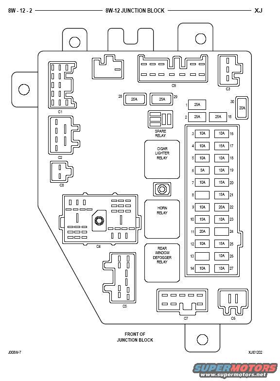 Fuse Diagram for 2000 XJs - JeepForum.com dodge omni wiring diagram 