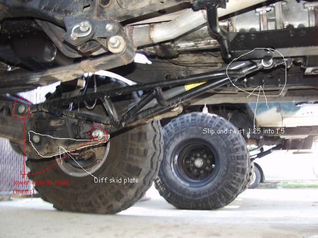 Undercarriage with differential skid plate and large tires. Text reads 'lower mounts solid (hiems)' and 'Diff skid plate' and 'Slip and twist 1.25 into 1.5'