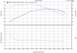 2003 Ford Crown Victoria - 2007-04-13 Dynorun - large